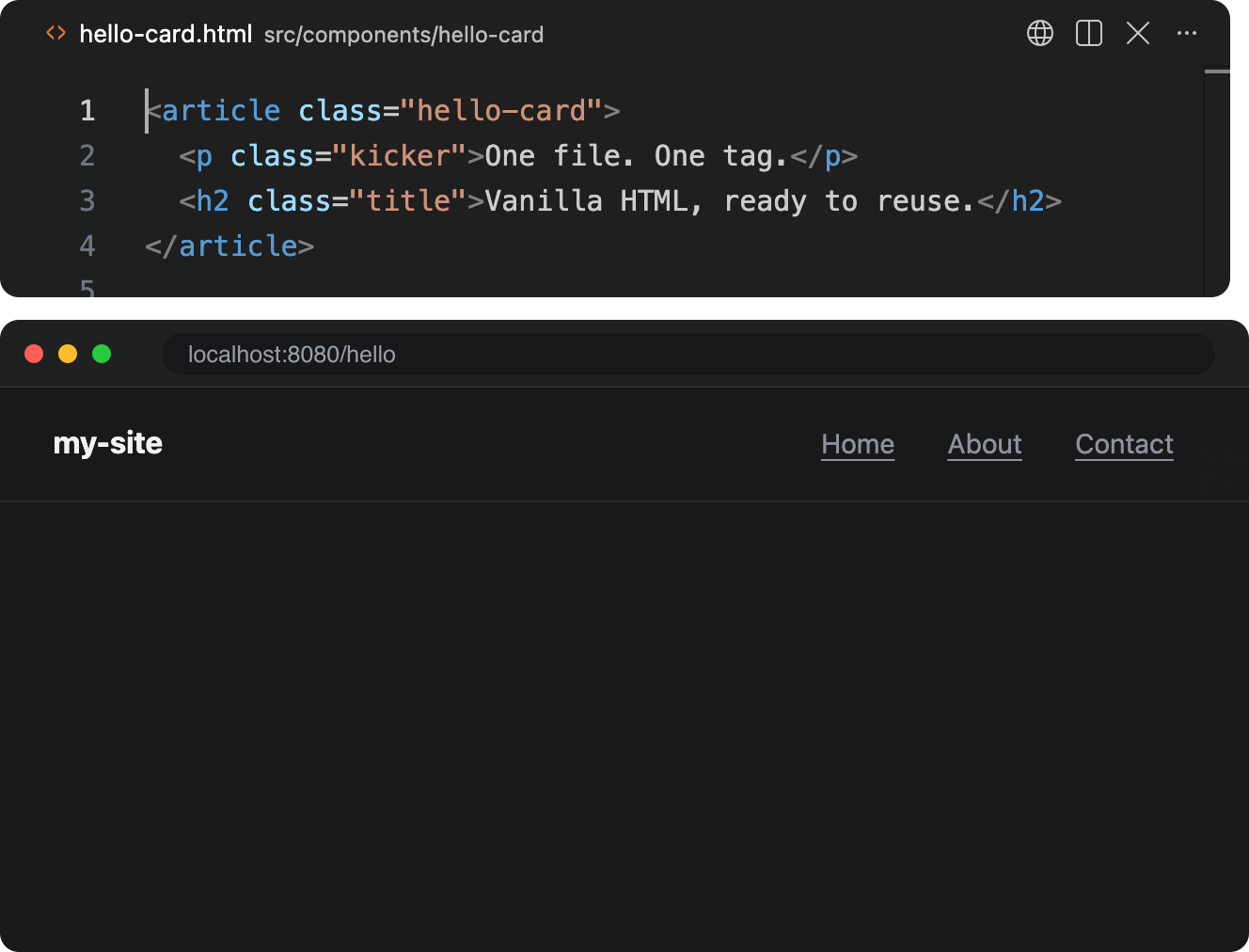 An editor above a browser. The editor shows hello-card.html in src/components/hello-card. In a page, typing the start of the tag brings up hello-card as a suggested Bascik component. Accepting it and saving renders the card in the browser. Duplicating the line and saving renders a second card